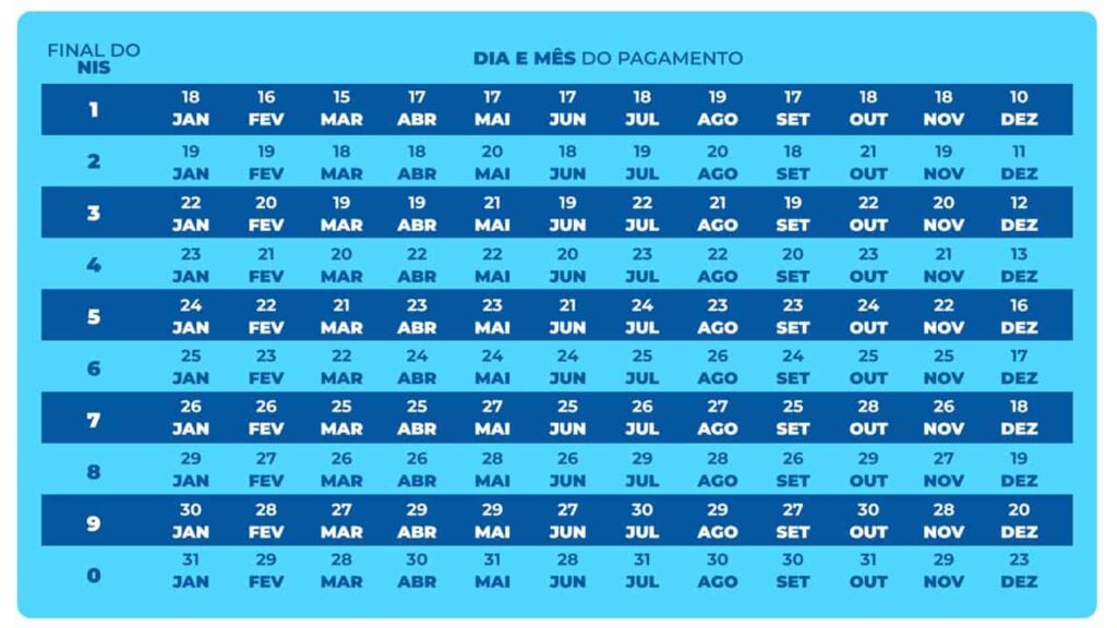 calendário bolsa família 2024 